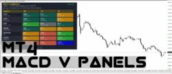 دانلود اندیکاتور MACD-v Panels for MT4 ابزار حرفه‌ای برای نمایش و بررسی وضعیت MACD-v در پنل‌ گرافیکی برای متاتریدر 4 در فارکس