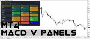 دانلود اندیکاتور MACD-v Panels for MT4 ابزار حرفه‌ای برای نمایش و بررسی وضعیت MACD-v در پنل‌ گرافیکی برای متاتریدر 4 در فارکس