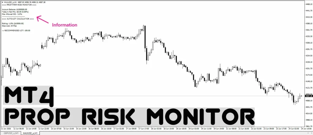 دانلود اندیکاتور Prop Risk Monitor مانیتور لحظه ای ریسک معاملات و وضعیت دراودان روزانه حساب برای متاتریدر 4 در فارکس