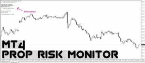 دانلود اندیکاتور  Prop Risk Monitor مانیتور لحظه ای ریسک معاملات و وضعیت دراودان روزانه حساب برای متاتریدر 4 در فارکس