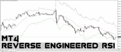 دانلود اندیکاتور Reverse Engineered RSI بر اساس RSI نمایش، سطوح RSI روی چارت بررای متاتریدر 4 در فارکس