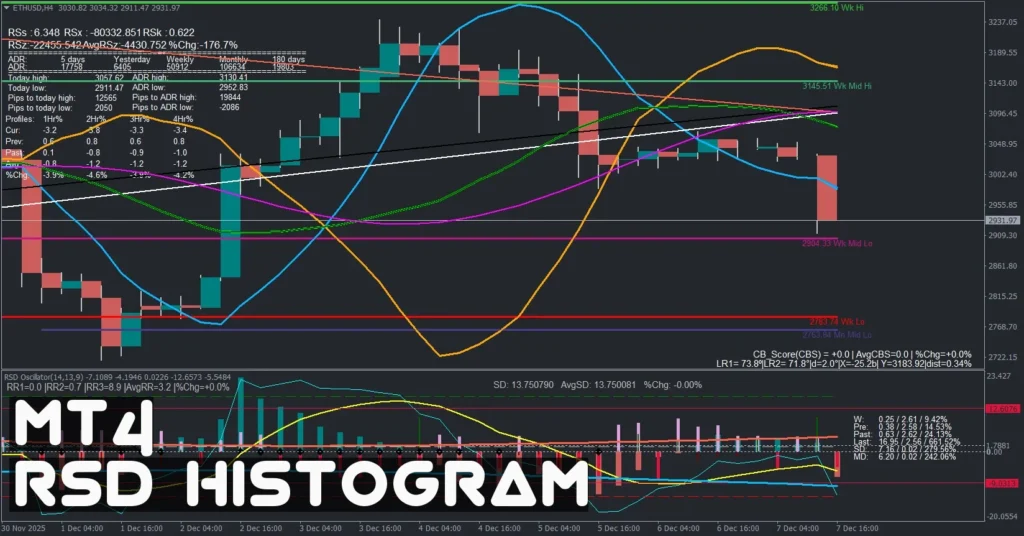 دانلود اندیکاتور RSD Histogram اسیلاتوری بر اساس ترکیب RSI، میانگین متحرک ساده و میانگین متحرک نمایی برای متاتریدر 4 در فارکس