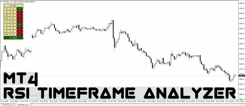 دانلود اندیکاتور RSI Timeframe Analyzer ابزار تحلیلی بررسی وضعیت RSI را به‌صورت همزمان در چند بازه زمانی برای متاتریدر 4 در فارکس
