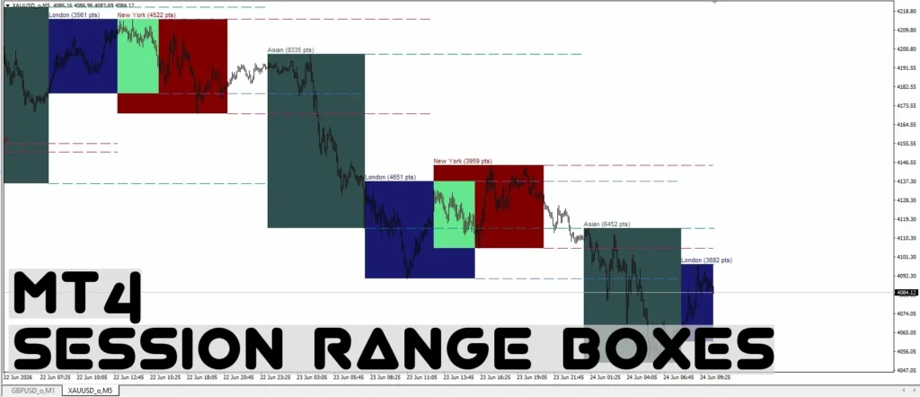 دانلود اندیکاتور Session Range Boxes برای نمایش محدوده قیمتی سشن‌های اصلی بازار فارکس برای متاتریدر 4