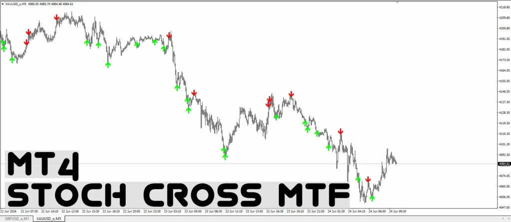 دانلود اندیکاتور Stoch Cross MTF بر اساس اسیلاتور Stochastic ، بررسی وضعیت استوکاستیک در چند تایم‌فریم برای متاتریدر 4 در فارکس