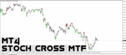 دانلود اندیکاتور Stoch Cross MTF بر اساس اسیلاتور Stochastic ، بررسی وضعیت استوکاستیک در چند تایم‌فریم برای متاتریدر 4 در فارکس