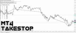 دانلود اندیکاتور TakeStop شبیه‌سازی معاملات بر اساس حرکت قیمت و سطوح درصدی Take Profit و Stop Loss برای متاتریدر 4 در فارکس