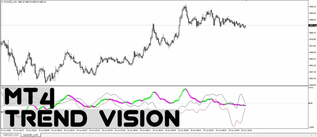 دانلود اندیکاتور Trend Vision نسخه پیشرفته‌ MACD برای شناسایی تغییرات روند و تغییر مومنتوم بازار برای متاتریدر 4 در فارکس
