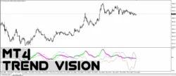 دانلود اندیکاتور Trend Vision نسخه پیشرفته‌ MACD برای شناسایی تغییرات روند و تغییر مومنتوم بازار برای متاتریدر 4 در فارکس