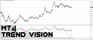 دانلود اندیکاتور Trend Vision  نسخه پیشرفته‌ MACD  برای شناسایی تغییرات روند و تغییر مومنتوم بازار برای متاتریدر 4 در فارکس