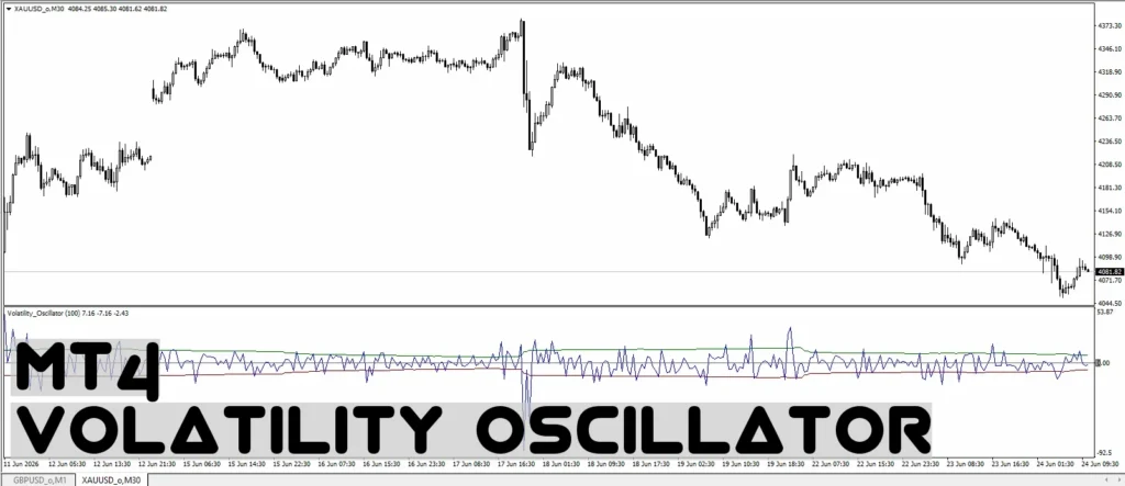 دانلود اندیکاتور Volatility Oscillator ابزار تحلیل نوسان ، بررسی شدت حرکات قیمت بر اساس اندازه بدنه کندل‌ها برای متاتریدر 4 در فارکس