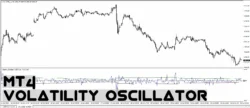 دانلود اندیکاتور Volatility Oscillator ابزار تحلیل نوسان ، بررسی شدت حرکات قیمت بر اساس اندازه بدنه کندل‌ها برای متاتریدر 4 در فارکس