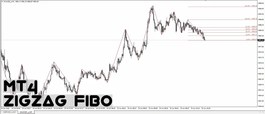 دانلود اندیکاتور   ZigZag Fibo  نمایش سطوح Fibonacci Retracement و Fibonacci Expansion برای متاتریدر 4 در فارکس