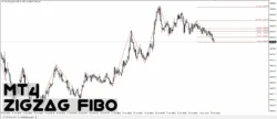 دانلود اندیکاتور   ZigZag Fibo  نمایش سطوح Fibonacci Retracement و Fibonacci Expansion برای متاتریدر 4 در فارکس