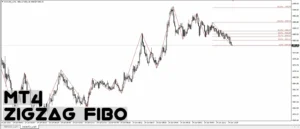 دانلود اندیکاتور ZigZag Fibo نمایش سطوح Fibonacci Retracement و Fibonacci Expansion برای متاتریدر 4 در فارکس