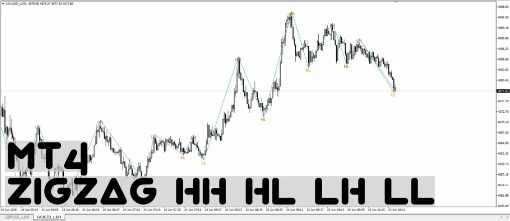 دانلود اندیکاتور ZigZag HH HL LH LL نسخه‌ای توسعه‌یافته ZigZag نمایش نقاط مهم بازار بر اساس چهار الگوی کلاسیک برای متاتریدر 4 در فارکس