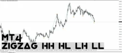 دانلود اندیکاتور ZigZag HH HL LH LL نسخه‌ای توسعه‌یافته ZigZag نمایش نقاط مهم بازار بر اساس چهار الگوی کلاسیک برای متاتریدر 4 در فارکس