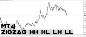 دانلود اندیکاتور ZigZag HH HL LH LL نسخه‌ای توسعه‌یافته ZigZag نمایش نقاط مهم بازار بر اساس چهار الگوی کلاسیک برای متاتریدر 4 در فارکس