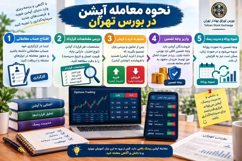 نحوه معامله آپشن در بورس تهران