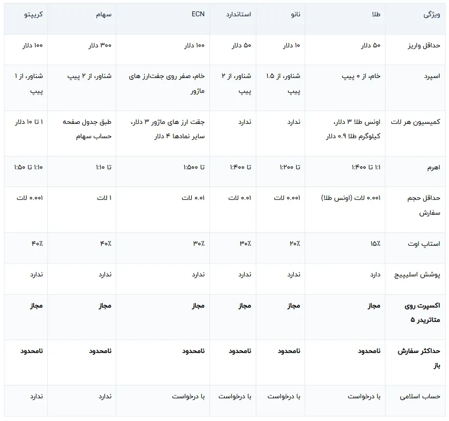 بروکر آی تی بی اف ایکس | ITBFX (H1)