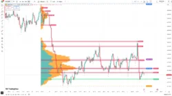 اندیکاتورPOC Volume Profile v2