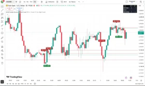 دانلود اندیکاتور MSnR Double Breakout Failed Level شناسایی سطوح در تریدینگ ویو برای ارزدیجیتال