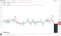 اندیکاتور Supertrend Error-Adaptive Cloud 