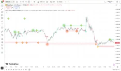 اندیکاتور Levels Likely to Break 