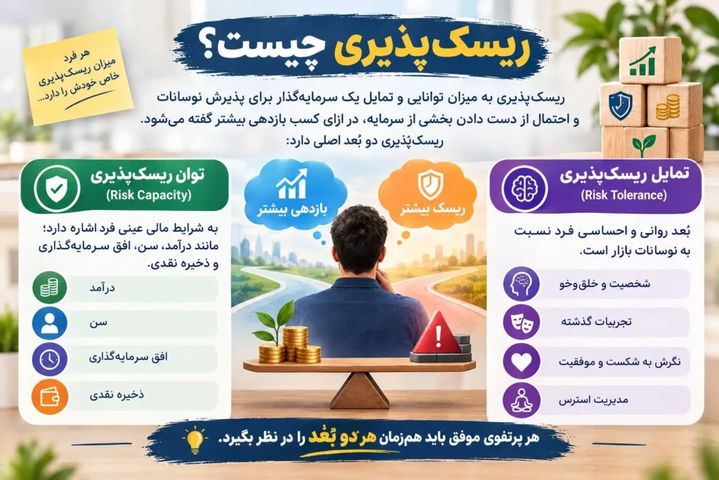 ریسکپذیری چیست؟