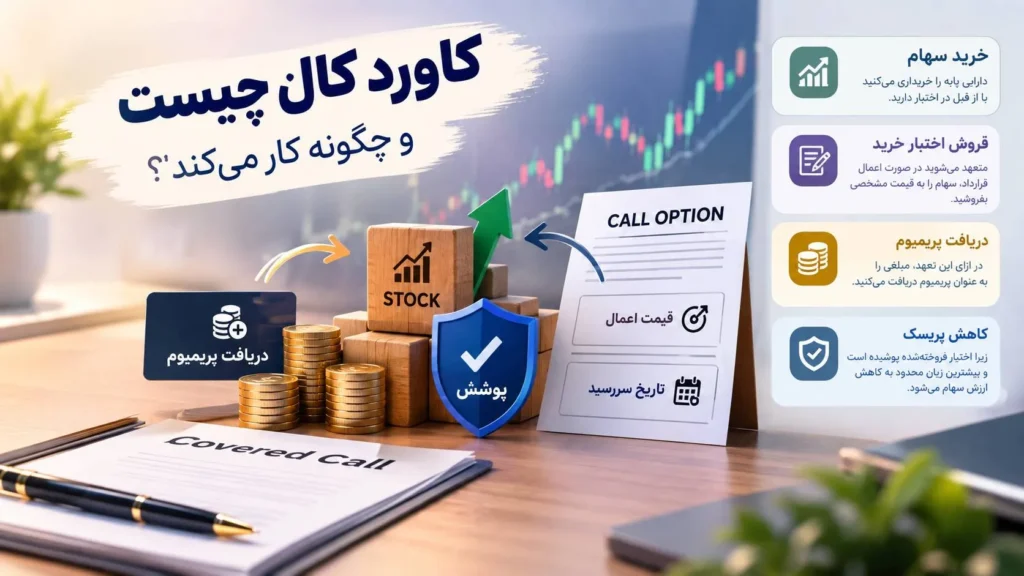 کاورد کال چیست و چگونه کار میکند
