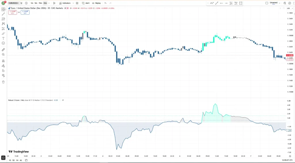 دانلود اندیکاتورMulti-Timescale Robust Z-Score NAL برای سنجش انحراف قیمت در تریدینگ ویو برای ارزدیجیتال