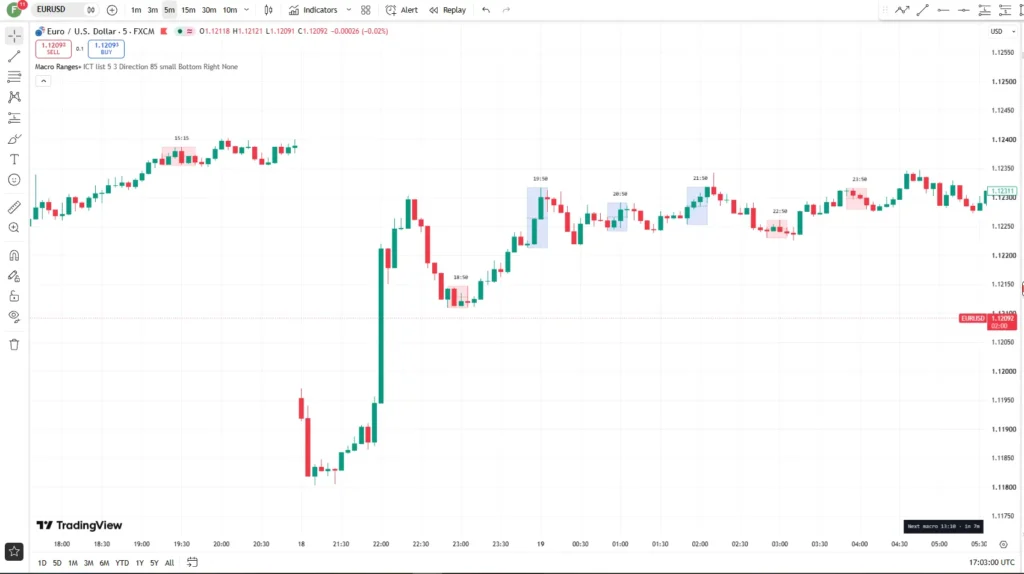 دانلود اندیکاتور tradingview Macro Ranges+ با هدف محدوده نوسان قیمت در تریدینگ ویو برای ارزدیجیتال