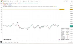 اندیکاتور DCA Simulator 