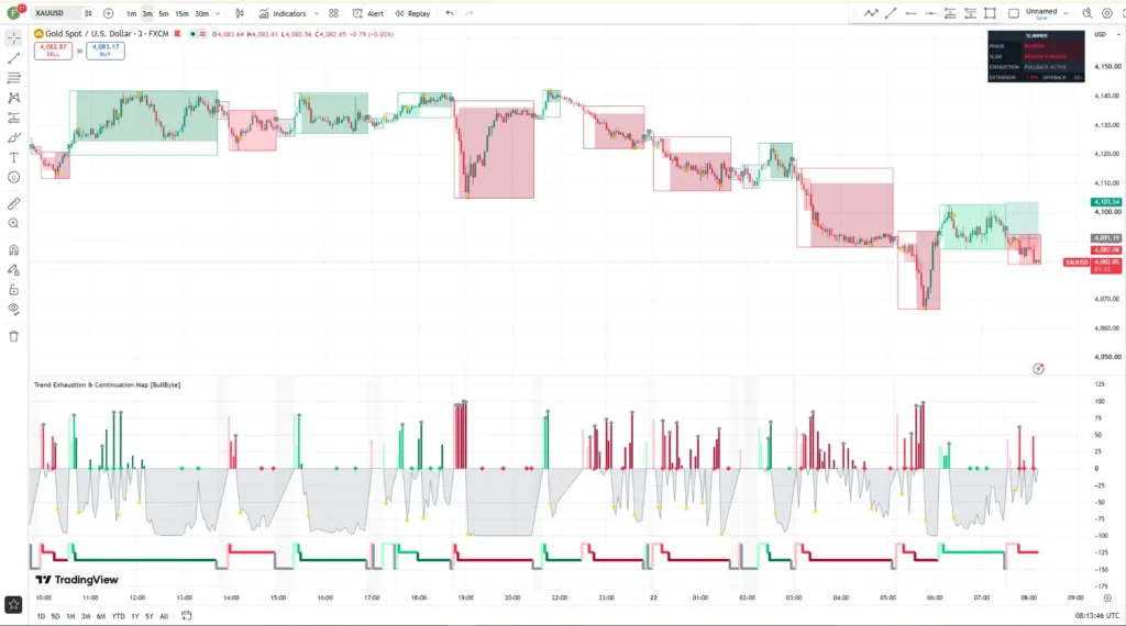 دانلود اندیکاتورTrend Exhaustion Continuation Map شناسایی احتمال فرسودگی روند و فرصتهای ادامه حرکت در تریدینگ ویو برای ارزدیجیتال