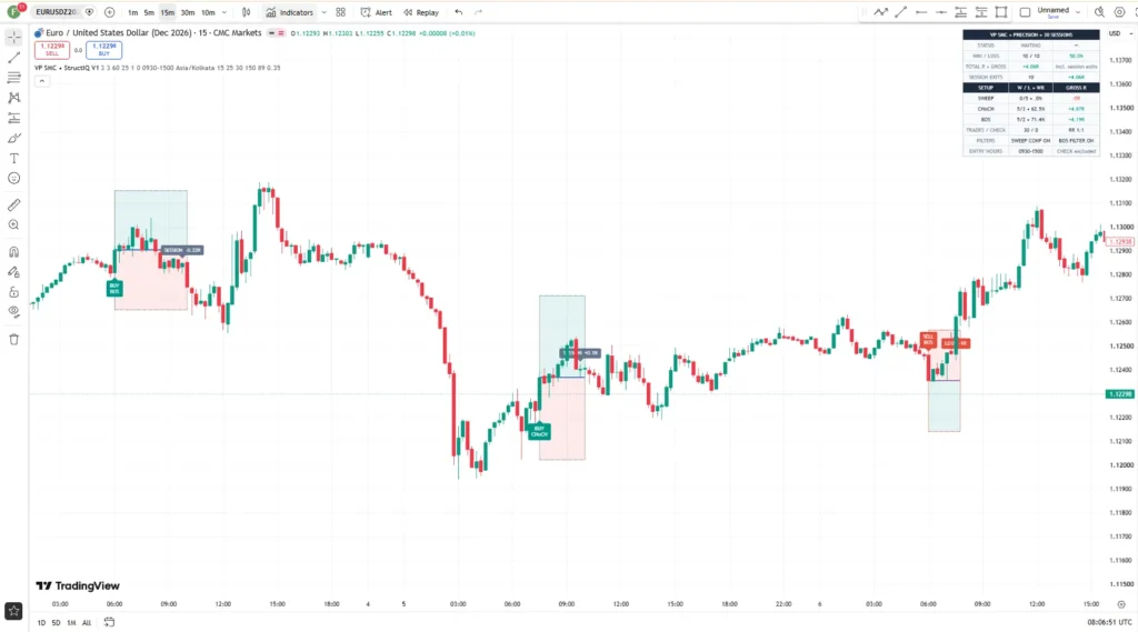  دانلود اندیکاتور StructIQ V1 برای تشخیص ساختار بازار بر پایه مفاهیم Smart Money (SMC) در تریدینگ ویو برای ارزدیجیتال
