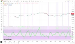 اندیکاتور FisherRSI (FRSI)