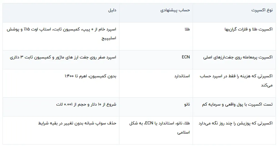 بروکر آی تی بی اف ایکس | ITBFX (H1)