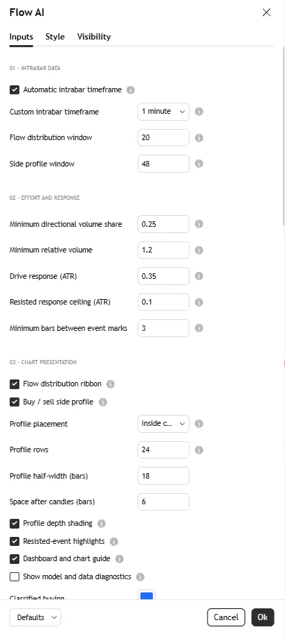 تنظیمات اندیکاتور Order Flow AI