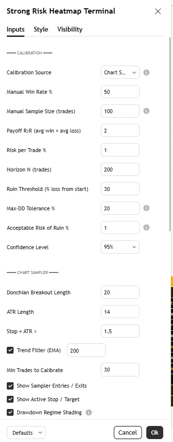 تنظیمات اندیکاتورStrong Risk Heatmap Terminal 