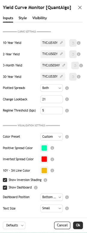 تنظیمات اندیکاتور Yield Curve Monitor 