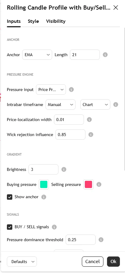 تنظیمات اندیکاتور Rolling Candle Profile with Buy Sell Signals