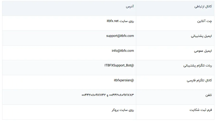 بروکر آی تی بی اف ایکس | ITBFX (H1)