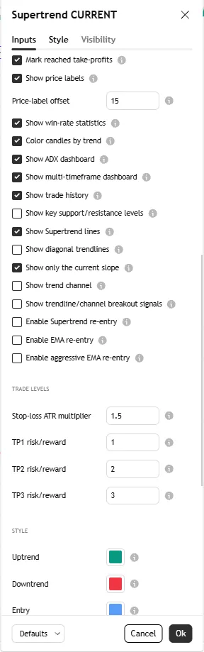 تنظیمات اندیکاتور Supertrend with Entry, TP1, TP2 & TP3 V.02