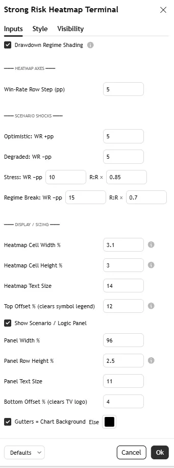 تنظیمات اندیکاتورStrong Risk Heatmap Terminal 