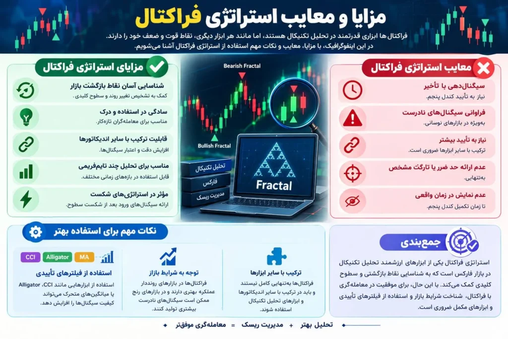 مزایا و معایب استراتژی فراکتال