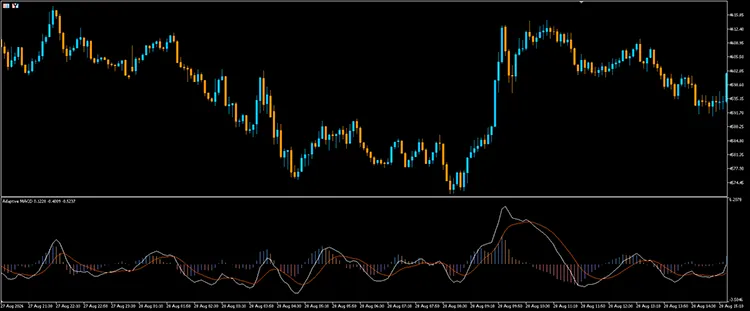 دانلود اندیکاتور Adaptive MACD نسخه تطبیقی از اندیکاتور کلاسیک MACD برای متاتریدر 5 در بازار فارکس