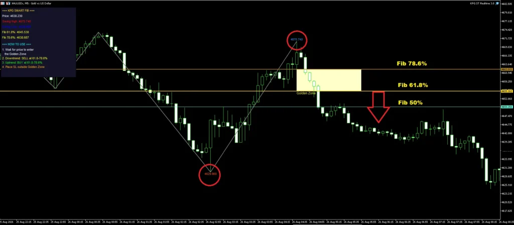 دانلود اندیکاتور Auto ZigZag Fibonacci Zone ترکیب زیگزاگ و سطوح فیبوناچی، تشخیص نواحی احتمالی ورود به معامله در اصلاحات قیمتی برای متاتریدر5 در فارکس