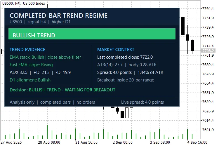 دانلود اندیکاتور Completed Bar Trend Regime Dashboard نمایش وضعیت روند بازار بر اساس کندلهای تکمیلشده برای متاتریدر 5 در فارکس