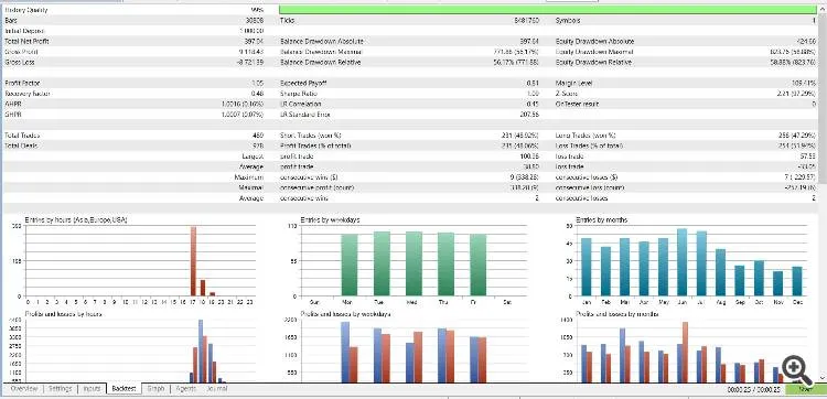 دانلود اکسپرت AAPL_Intraday_FinExcel در متاتریدر 5 