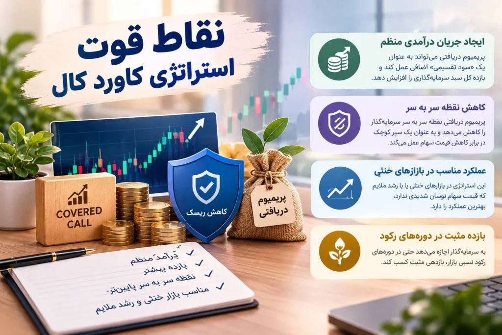 نقاط قوت استراتژی کاورد کال